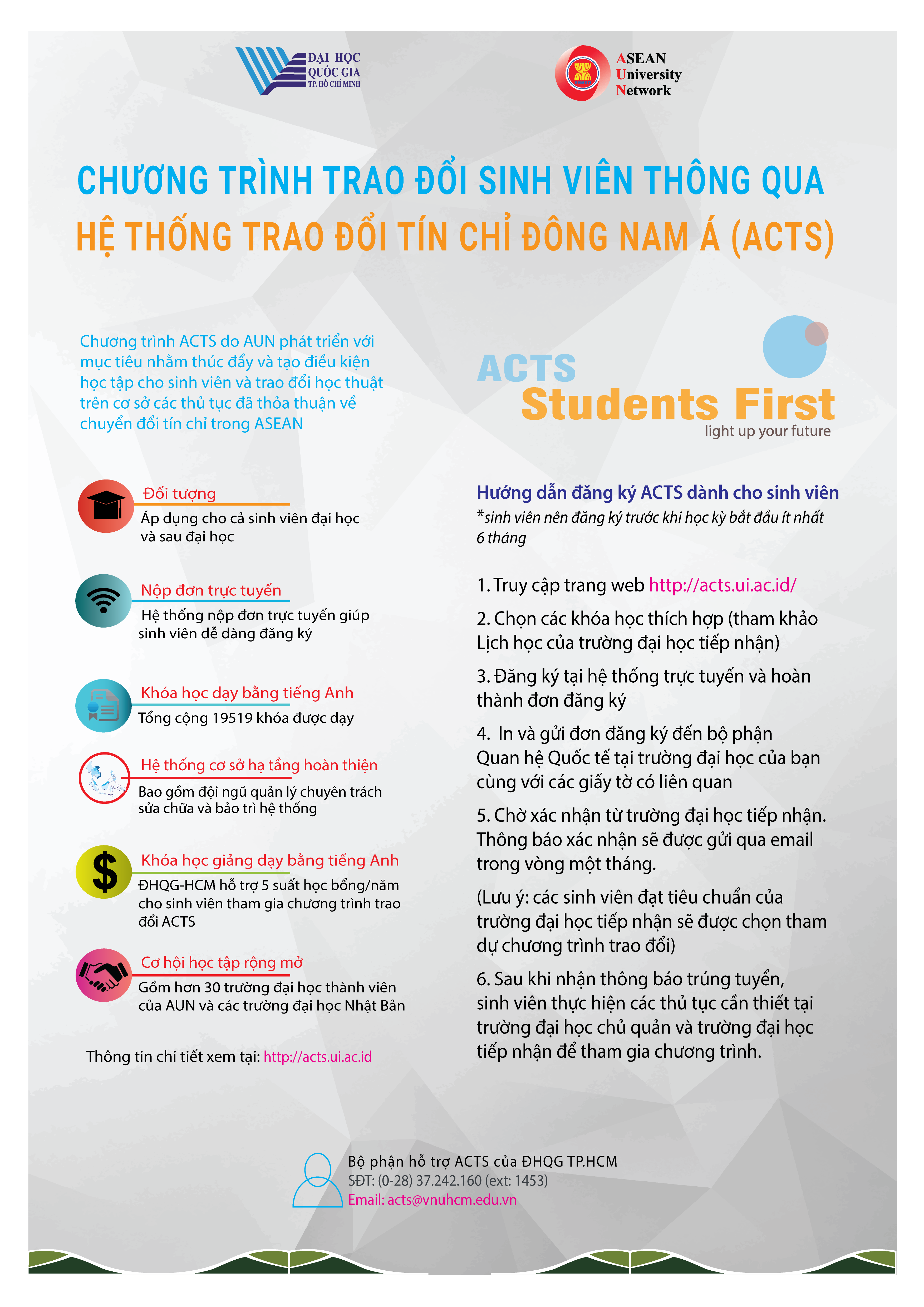 Buổi giới thiệu thông tin về Chương trình trao đổi sinh viên thông qua “Hệ thống trao đổi tín chỉ Đông Nam Á (ACTS)”