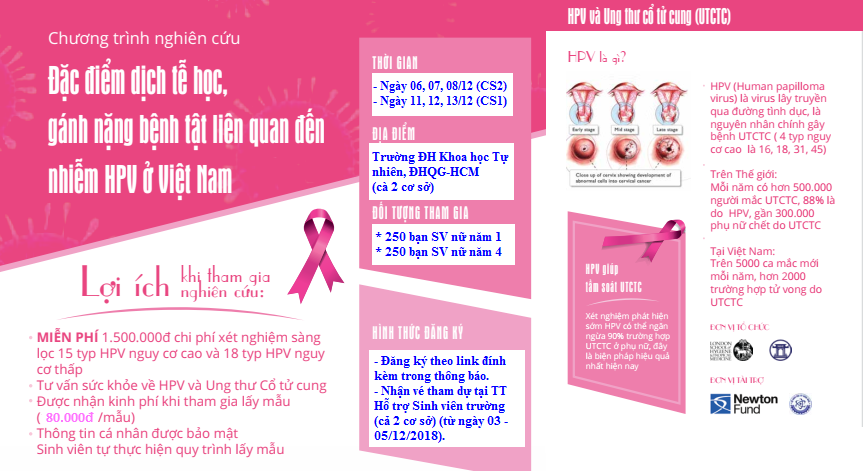 Thông tin về chương trình nghiên cứu “Đặc điểm dịch tễ học, gánh nặng bệnh tật liên quan đến nhiễm HPV ở Việt Nam”