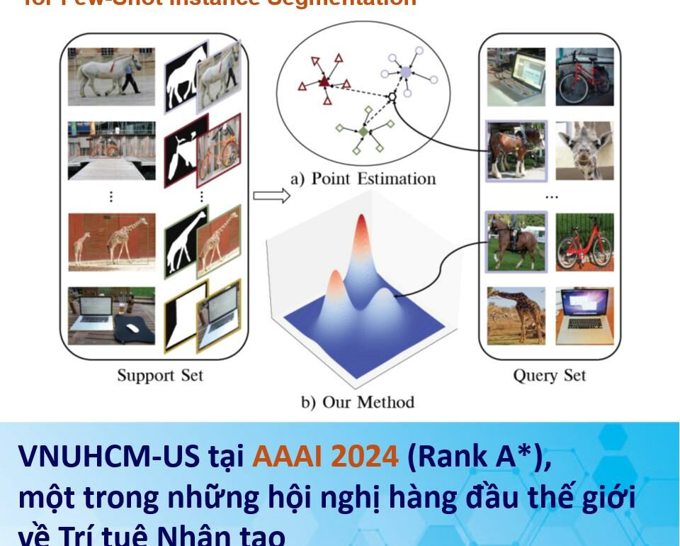 BÀI BÁO SINH VIÊN ĐƯỢC CHẤP NHẬN TẠI HỘI NGHỊ AAAI 2024