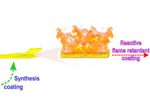 Novel reactive flame-retardant coating prepared from waste polyethylene terephthalate, phenylphosphonic acid, and novolac glycidyl ether