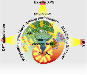 A new insight into high-performance NiS2@g-C3N4 anode for lithium-ion batteries – a DFT calculation and ex-situ XPS approach