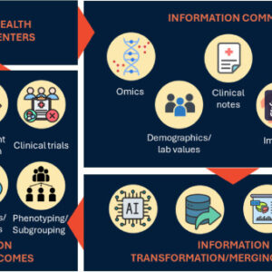 1-s2.0-S1574013724001035-gr1 Multimodal missing data in healthcare: A comprehensive review and future directions