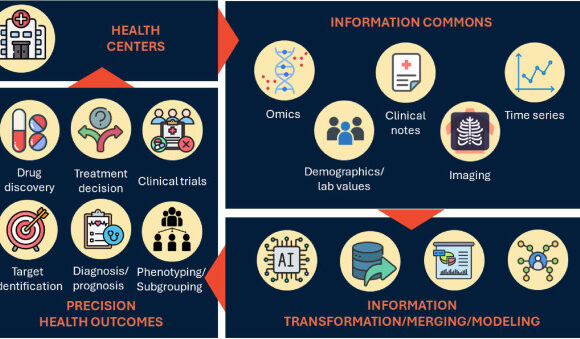 Multimodal missing data in healthcare: A comprehensive review and future directions