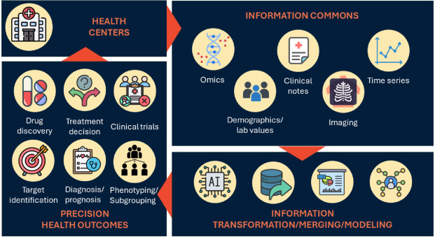 Multimodal missing data in healthcare: A comprehensive review and future directions