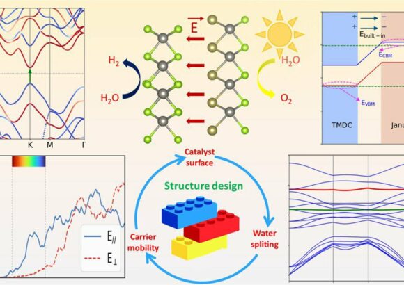 Đi tìm cấu trúc vật liệu Janus: Xanh hóa việc sản xuất năng lượng sạch