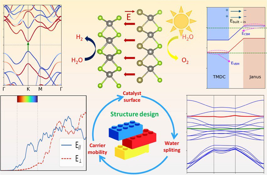 Đi tìm cấu trúc vật liệu Janus: Xanh hóa việc sản xuất năng lượng sạch
