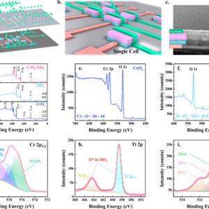 a-Illustration-of-thin-film-patterning-using-stainless-stencils-b-Detailed-structure Selector-Free 16 × 16 CrOX/TiO2-Based Memristor Array for Synaptic Dynamics and LTP/ LTD Emulation: Experimental–Computational Correlation