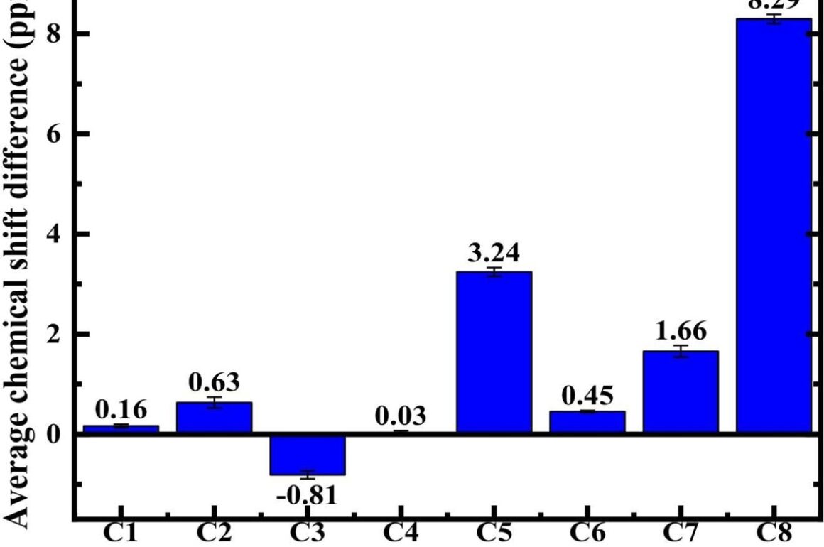 1-s2.0-S0011916425011051-ga1_lrg Chemical and microstructural characterization of graft-type polymer electrolyte membranes