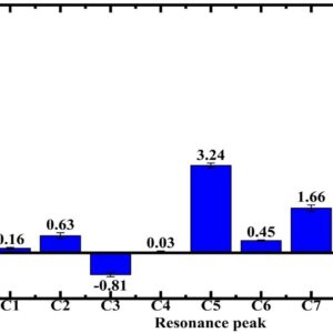 1-s2.0-S0011916425011051-ga1_lrg Chemical and microstructural characterization of graft-type polymer electrolyte membranes