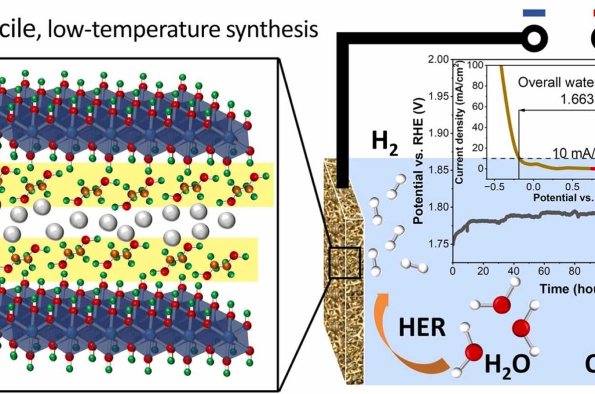 Ethylene glycol-modified NiFe LDH as a bifunctional electrocatalyst for alkaline water electrolysis