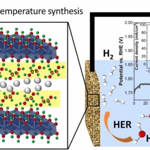Ethylene glycol-modified NiFe LDH as a bifunctional electrocatalyst for alkaline water electrolysis