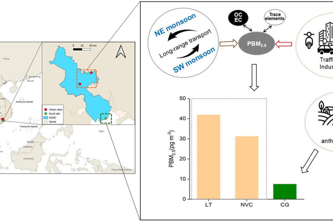 Characterizing particulate-bound mercury (PBM2.5) in multiple sites of Southeast Asia megacity: Insights from Hg relationships with carbonaceous components