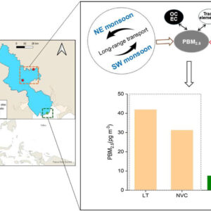 Characterizing particulate-bound mercury (PBM2.5) in multiple sites of Southeast Asia megacity: Insights from Hg relationships with carbonaceous components