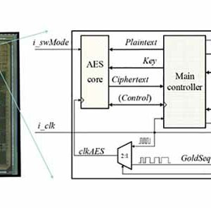 A Hybrid Dynamic Gold Code Architecture Resilient to Side-Channel Analysis Attacks in 180-nm CMOS