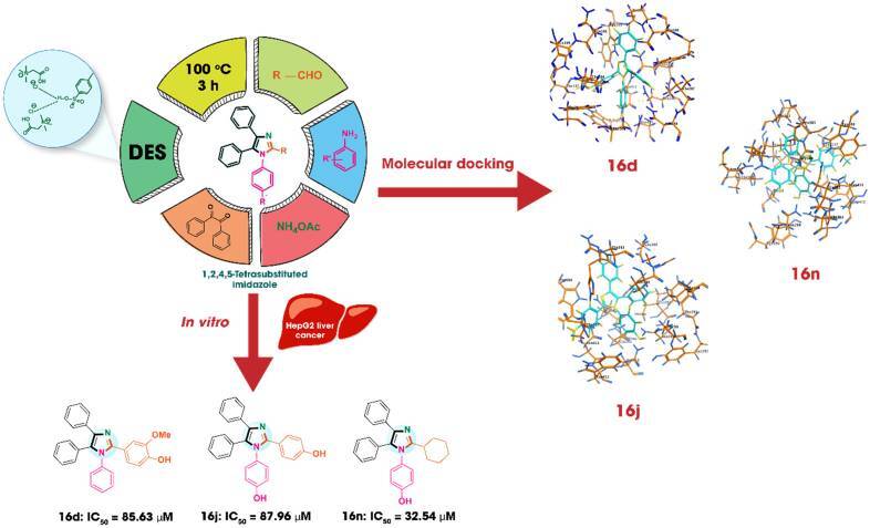 tileshop A Brønsted-based deep eutectic solvent as a green catalyst for the sustainable one-pot synthesis of 1,2,4,5-tetrasubstituted imidazole derivatives: in vitro cytotoxicity and in silico binding studies on HepG2 cells
