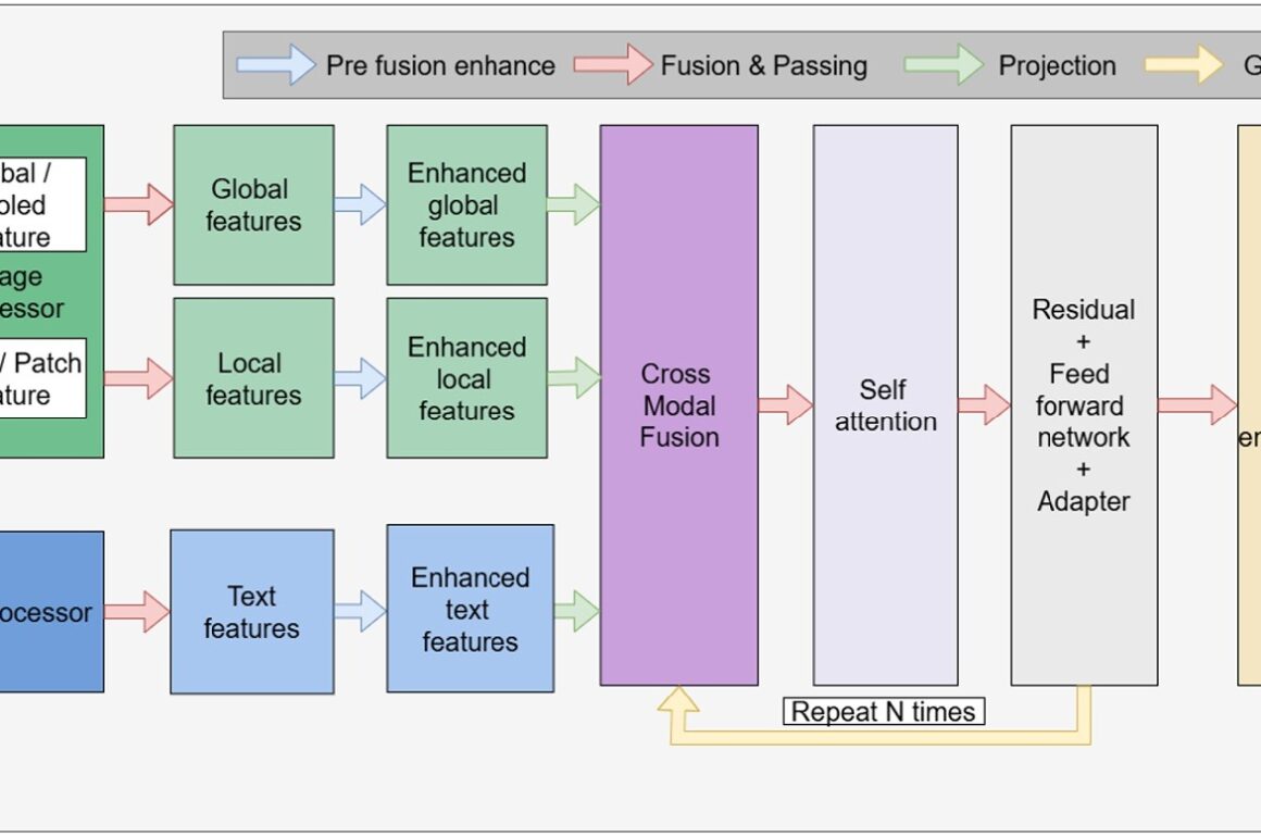 A unified multimodal framework for chest X-ray retrieval and disease prediction for clinical decision support