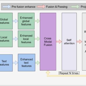 z7963574587576_96bd2c99f63d1e16d8cf88572f46171e A unified multimodal framework for chest X-ray retrieval and disease prediction for clinical decision support