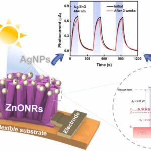 z7963574587576_96bd2c99f63d1e16d8cf88572f46171e Innovation of ZnO nanorods by integrating with Ag nanoparticles on polyimide substrate for wearable photodetector applications