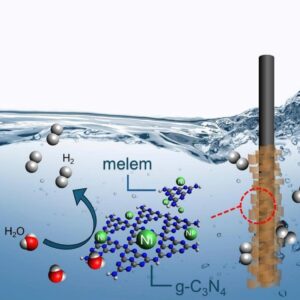z7963574587576_96bd2c99f63d1e16d8cf88572f46171e Supplying catalytically active sites on melem/g-C3N4 hybrid structures via loading Ni nanoparticles for highly efficient hydrogen evolution reaction