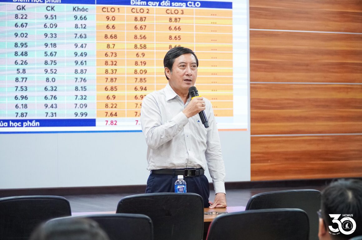 Tập huấn hoạt động đo lường và đánh giá chuẩn đầu ra học phần và chuẩn đầu ra chương trình đào tạo