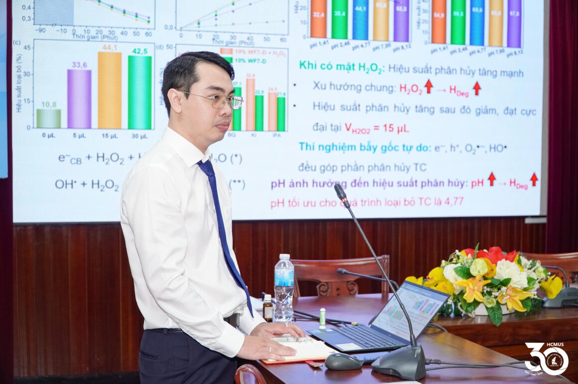 NCS. Nguyễn Thế Luân bảo vệ thành công luận án tiến sĩ về vật liệu quang xúc tác xử lý kháng sinh trong nước
